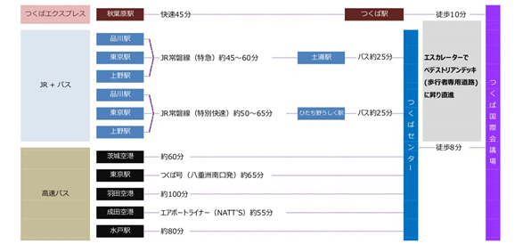 交通情報