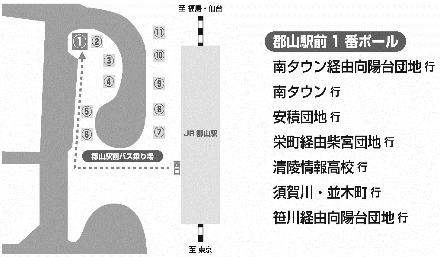 郡山駅西口